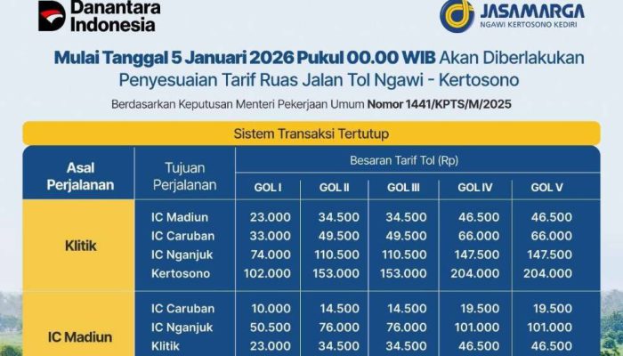 Tarif Tol Ngawi–Kertosono Disesuaikan Mulai 5 Januari 2026