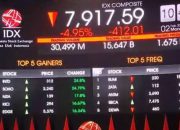 IHSG Bergerak Fluktuatif di Level 8.100, Aksi Buyback Emiten Jumbo Jadi Penopang